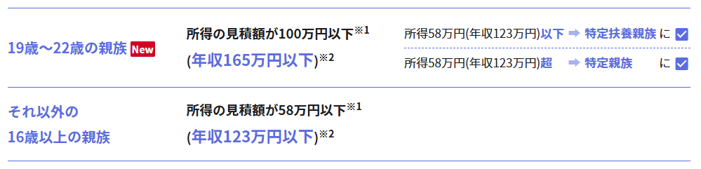 令和8年分扶養控除等申告書（親族要件）
